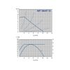 POMPA CIRCULATIE TURATIE VARIABILA NMT SMART 40-80F